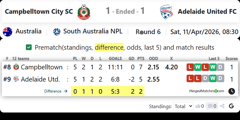 Campbelltown City SC Vs Adelaide United FC screenshot