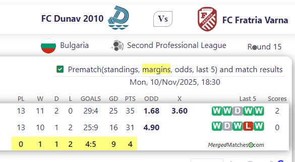 FC Dunav 2010 Vs FC Fratria Varna screenshot
