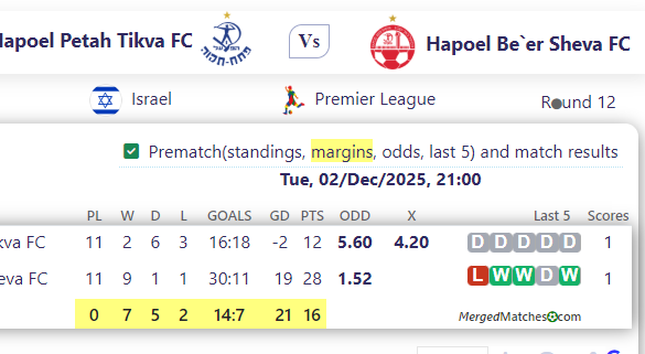 Hapoel Petah Tikva FC Vs Hapoel Be`er Sheva FC screenshot