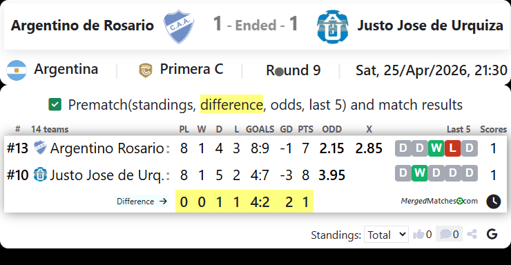 Argentino de Rosario Vs Justo Jose de Urquiza screenshot