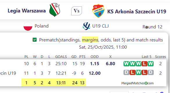 Legia Warszawa Vs KS Arkonia Szczecin U19 screenshot