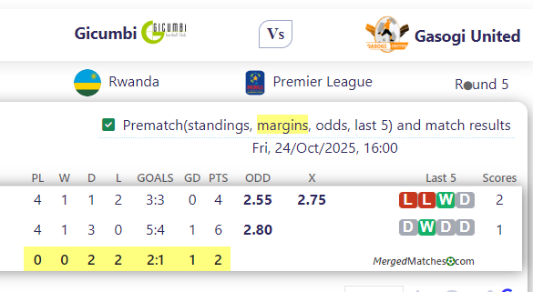 Gicumbi Vs Gasogi United screenshot