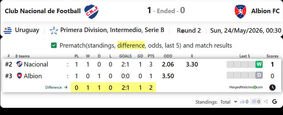 Club Nacional de Football Vs Albion FC screenshot