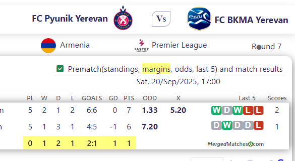 FC Pyunik Yerevan Vs FC BKMA Yerevan screenshot