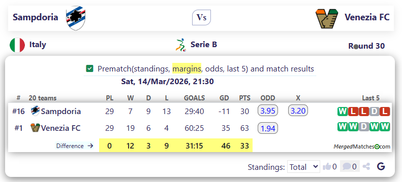 Sampdoria Vs Venezia FC screenshot