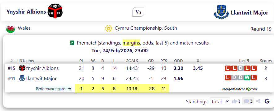 Ynyshir Albions Vs Llantwit Major screenshot