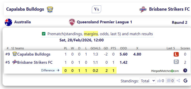 Capalaba Bulldogs Vs Brisbane Strikers FC screenshot