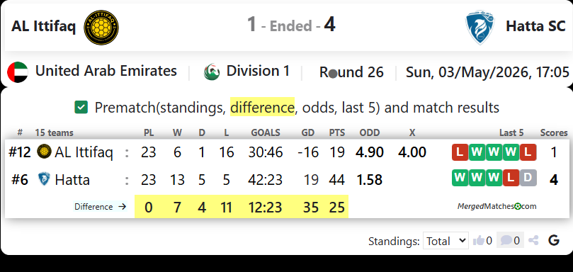 AL Ittifaq Vs Hatta SC screenshot