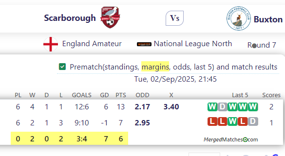 Scarborough Athletic Vs Buxton FC screenshot