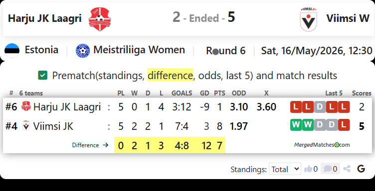 Harju JK Laagri Vs Viimsi W screenshot