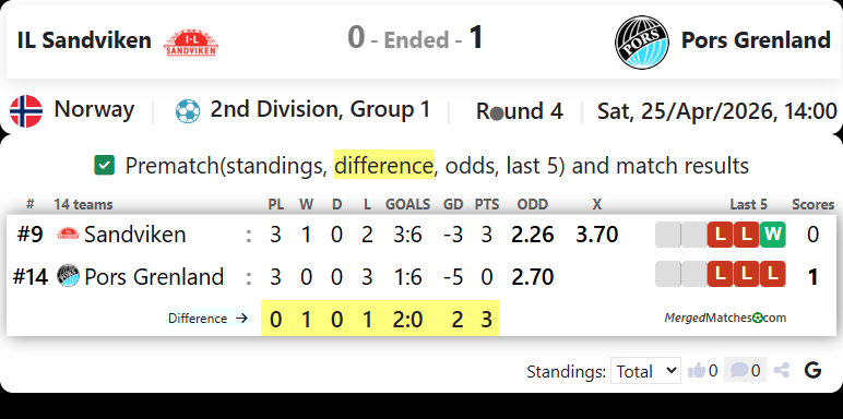 IL Sandviken Vs Pors Grenland screenshot