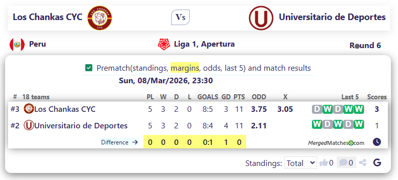Los Chankas CYC Vs Universitario de Deportes screenshot