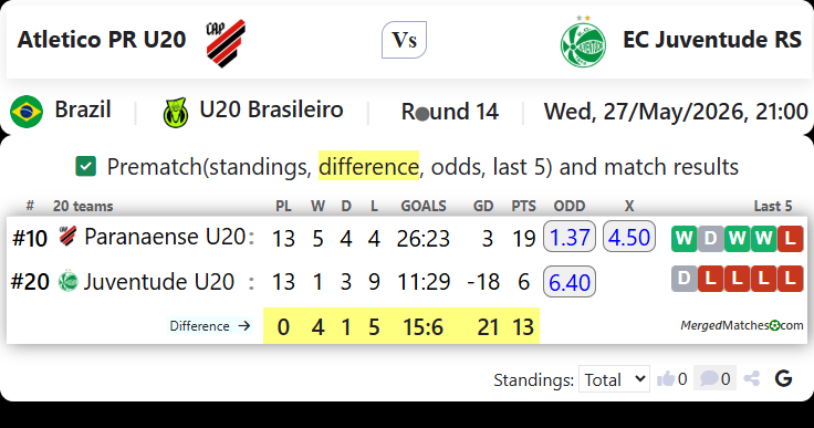 Atletico PR U20 Vs EC Juventude RS screenshot