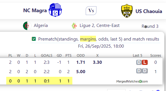 NC Magra Vs US Chaouia screenshot