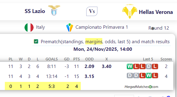 SS Lazio Vs Hellas Verona screenshot