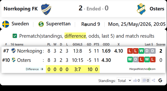 IFK Norrkoping FK Vs Osters IF screenshot