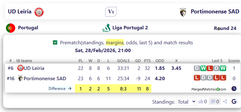 UD Leiria Vs Portimonense SAD screenshot