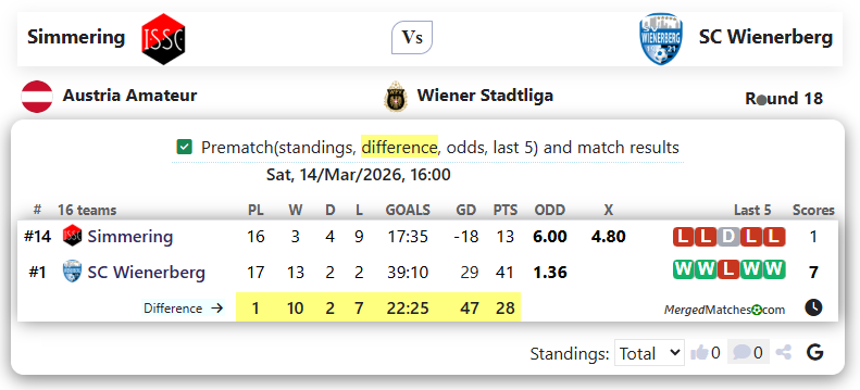 Simmering Vs SC Wienerberg screenshot