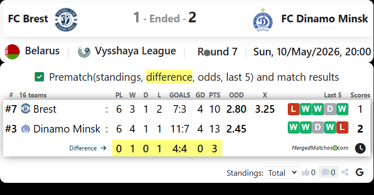 FC Brest Vs FC Dinamo Minsk screenshot