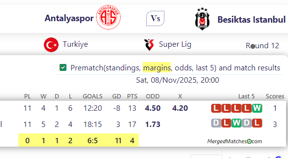 Antalyaspor Vs Besiktas Istanbul screenshot