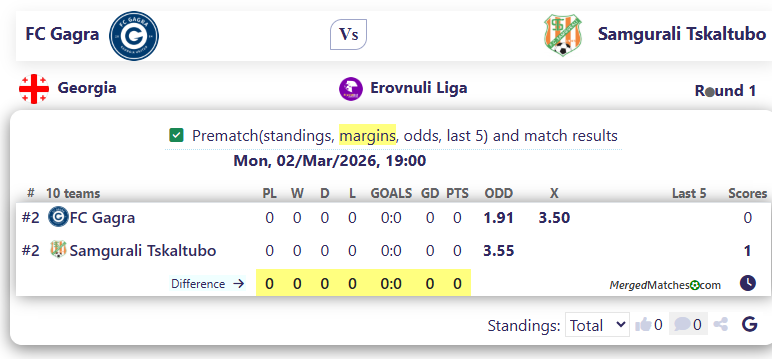 FC Gagra Vs Samgurali Tskaltubo screenshot