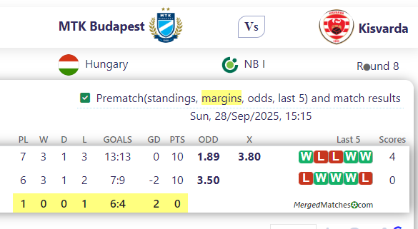 MTK Budapest Vs Kisvarda screenshot