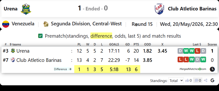 Urena Vs Club Atletico Barinas screenshot