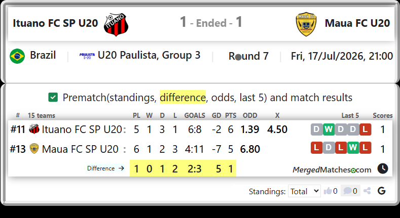 Ituano FC SP U20 Vs Maua FC SP U20 screenshot