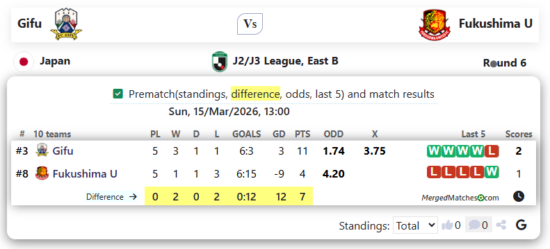 Gifu Vs Fukushima U screenshot