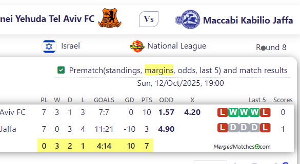 Bnei Yehuda Tel Aviv FC Vs Maccabi Kabilio Jaffa screenshot