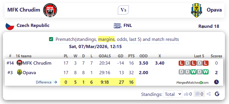 MFK Chrudim Vs Opava screenshot