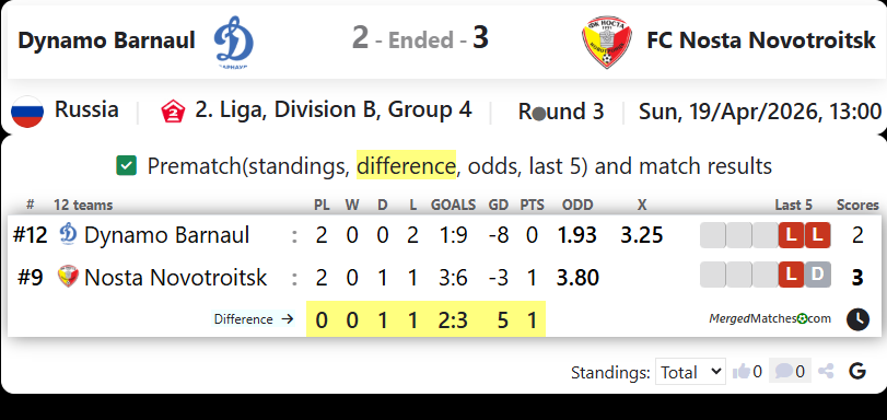 Dynamo Barnaul Vs FC Nosta Novotroitsk screenshot