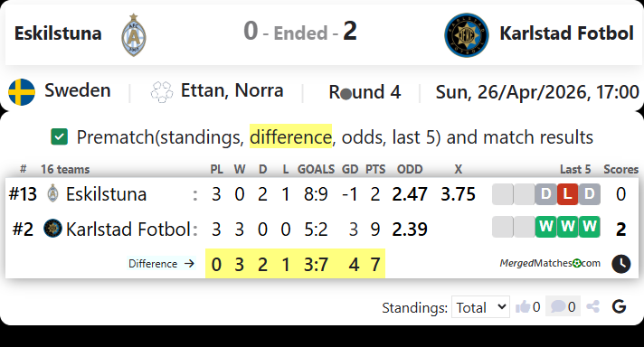 Eskilstuna Vs Karlstad Fotbol screenshot