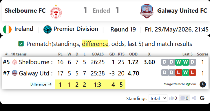 Shelbourne FC Vs Galway United FC screenshot