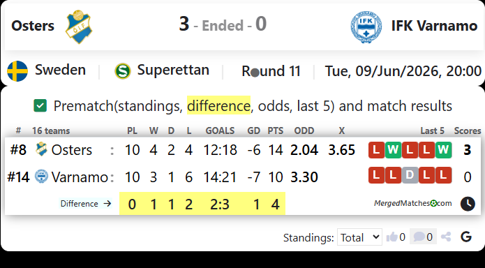 Osters IF Vs IFK Varnamo screenshot