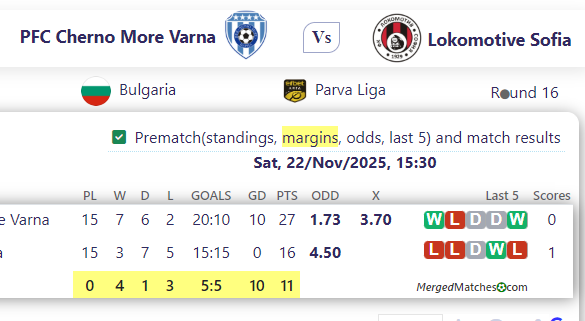 PFC Cherno More Varna Vs Lokomotive Sofia screenshot