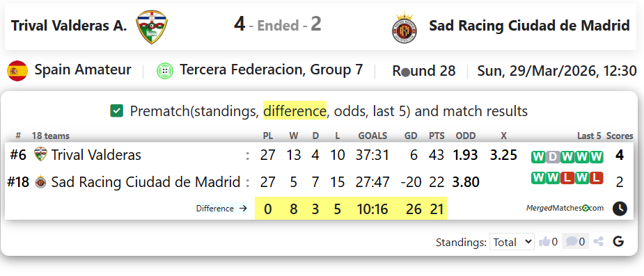 Trival Valderas A. Vs Sad Racing Ciudad de Madrid screenshot
