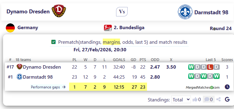 Dynamo Dresden Vs Darmstadt 98 screenshot