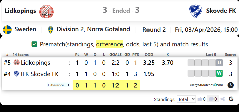 Lidkopings Vs Skovde FK screenshot