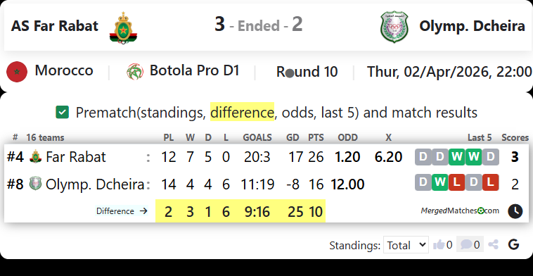 AS Far Rabat Vs Olymp. Dcheira screenshot