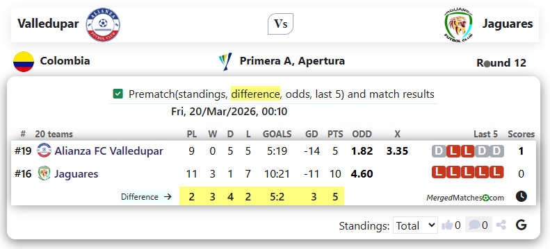 Valledupar Vs Jaguares screenshot