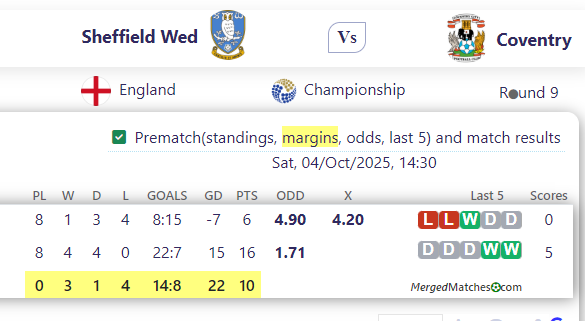 Sheffield Wed Vs Coventry screenshot