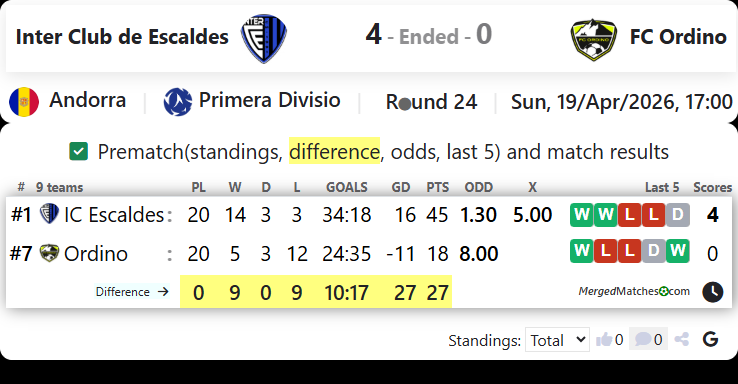 Inter Club de Escaldes Vs FC Ordino screenshot