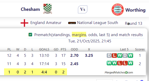 Chesham Vs Worthing screenshot