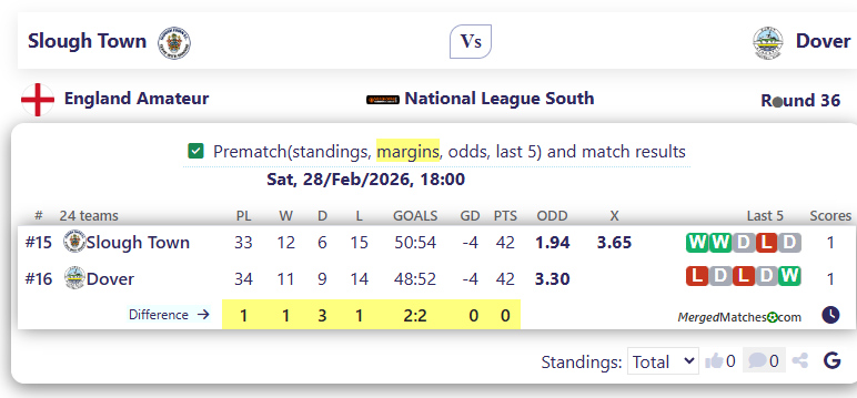 Slough Town Vs Dover screenshot