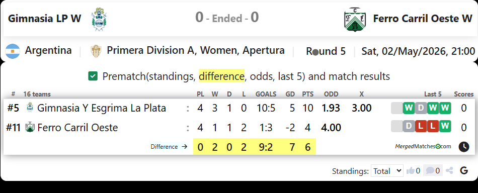 Gimnasia LP W Vs Ferro Carril Oeste W screenshot