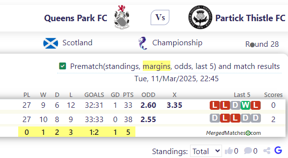 Queens Park FC Vs Partick Thistle FC screenshot