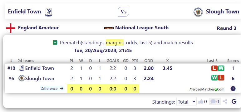 Enfield Town Vs Slough Town screenshot