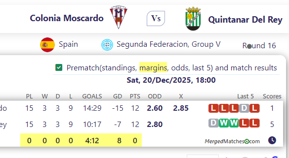 Colonia Moscardo Vs Quintanar Del Rey screenshot