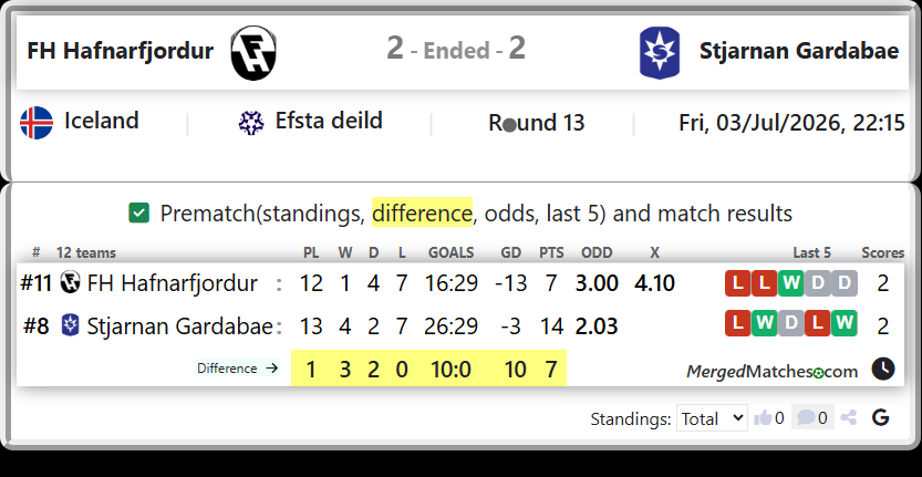 FH Hafnarfjordur Vs Stjarnan Gardabae screenshot
